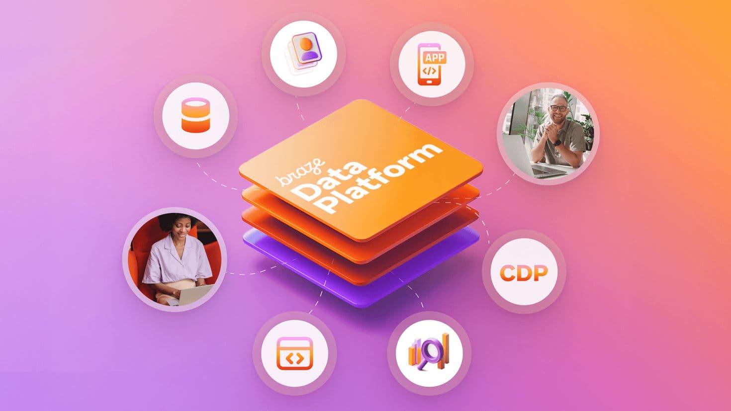 braze Date Platform
